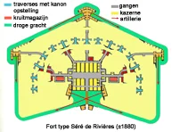 Fort naar het ontwerp van Generaal Seré de Rivières (http://www.fortiffsere.fr)